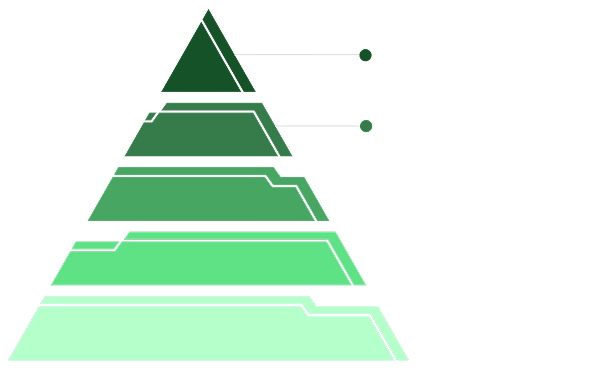 サービス提供領域のピラミッド図
